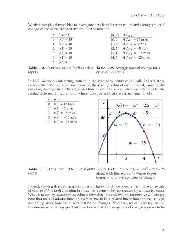 Active Preparation for Calculus - Page 49